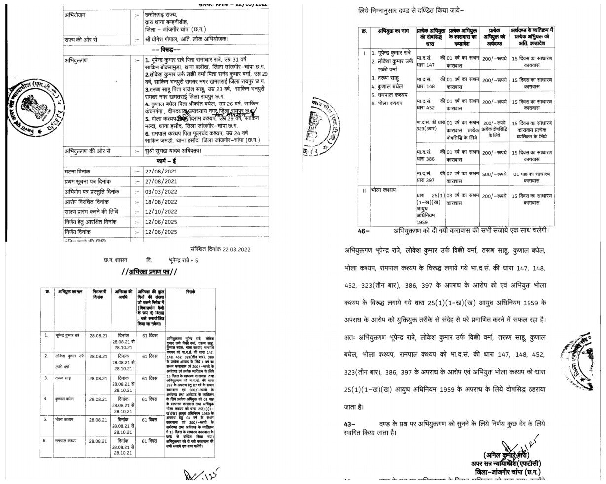  छत्तीसगढ़िया  क्रांति सेना के छह पदाधिकारी एवं सदस्यों को  लूटपाट कर उगाही करने के आरोप मे  7-7 साल की सश्रम कारावास