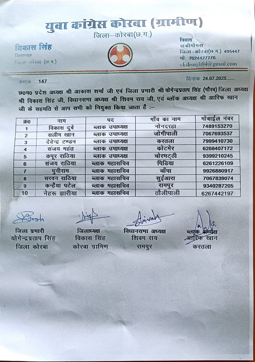 युवा कांग्रेस कोरबा (ग्रामीण) की नई टीम गठित – युवाओं को मिली नई जिम्मेदारियाँ