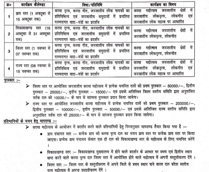  करमा महोत्सव का हुआ आयोजन, ग्राम, विकासखंड, जिला एवं राज्य स्तरीय होना है प्रतियोगिता