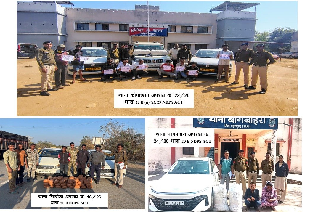 महासमुंद पुलिस की बड़ी कामयाबी, 66 लाख से अधिक का गांजा जब्त