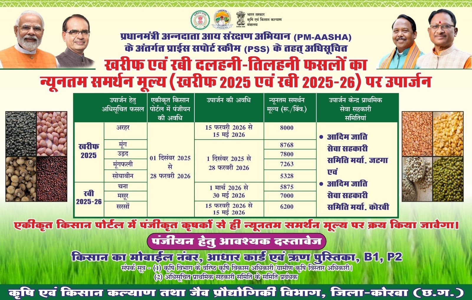 दलहन-तिलहन की सरकारी खरीदी शुरू, जटगा-कोरबी में MSP पर मिलेगा उचित दाम