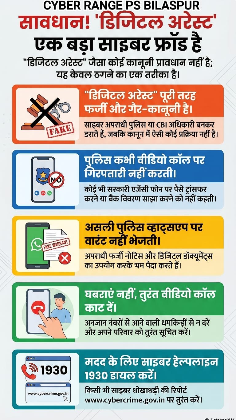 “डिजिटल अरेस्ट” का डर दिखाकर 82 साल की महिला से 1.04 करोड़ की ठगी