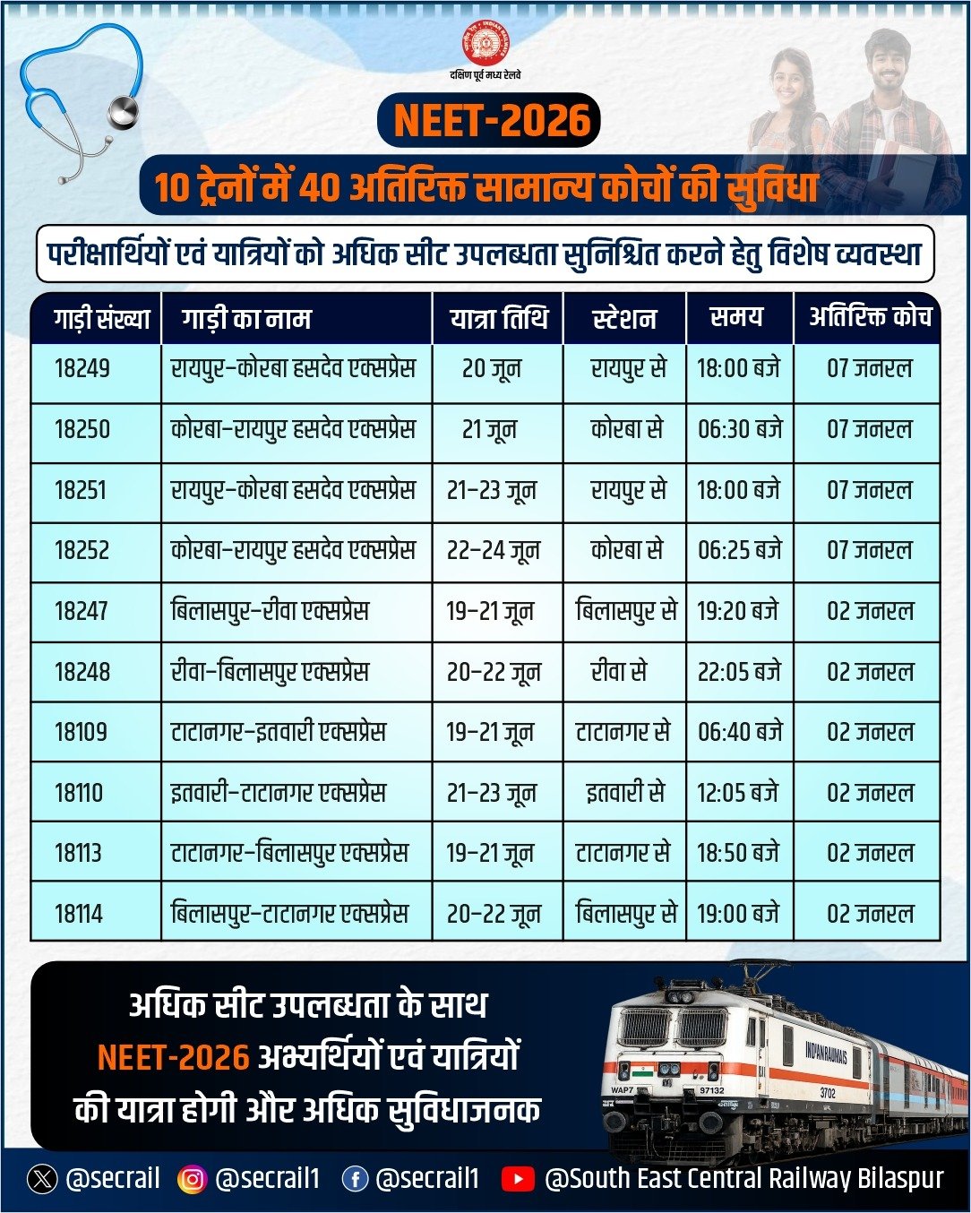 Anp News NEET-2026 को लेकर रेलवे अलर्ट, परीक्षार्थियों के लिए विशेष इंतजाम