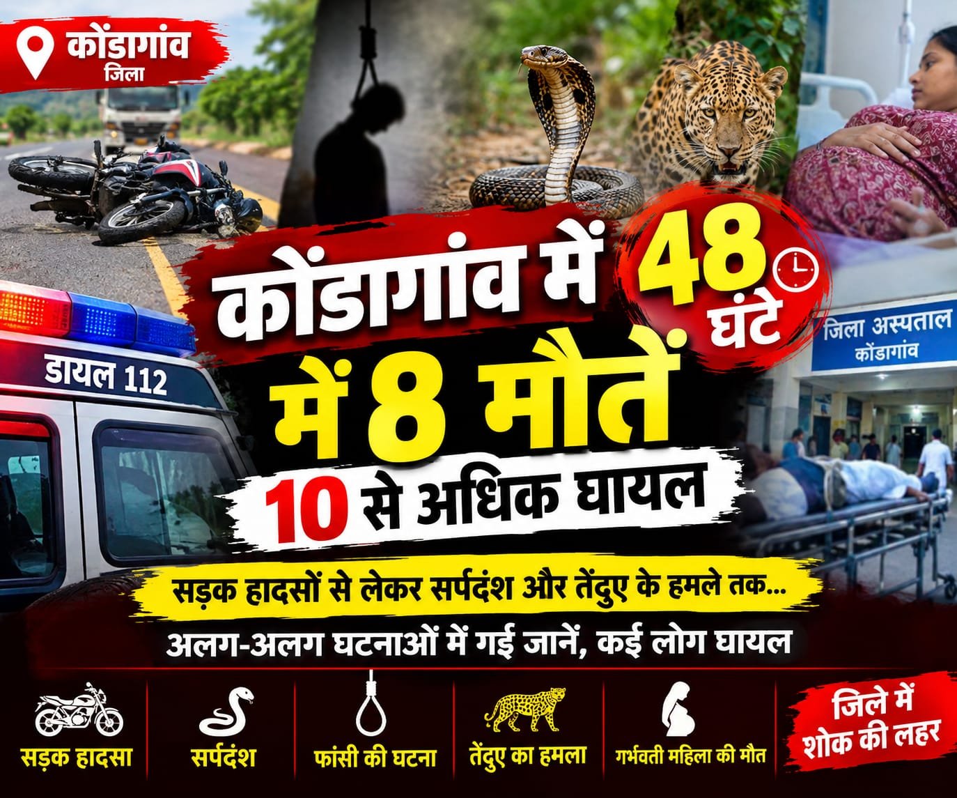 सड़क हादसे, सर्पदंश और तेंदुए का हमला… 48 घंटे में 8 लोगों की मौत से दहला कोण्डागांव 